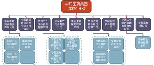 重磅交易落地 投資興辦實業(yè)，困境反轉(zhuǎn)的生物制品公司迎來巨大上升空間